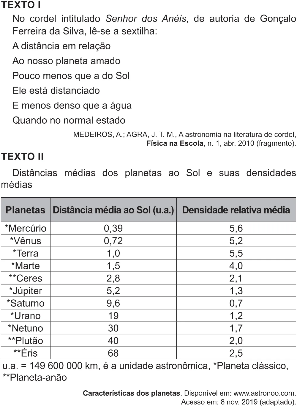 Trecho original com figura, tabela ou fórmula da questão 116 do ENEM 2021 - 2º Dia – Caderno 12 – Verde (Libras – Superampliada) – Aplicação Regular.