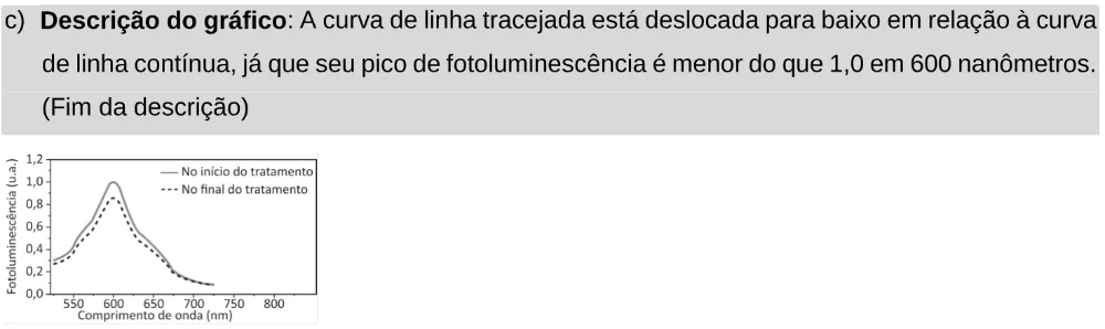 Alternativa C da questão 126 do ENEM 2025 - 2º Dia – Caderno 11 – Laranja (Braile e ledor) – Aplicação Regular - Leitor de tela (NVDA).
