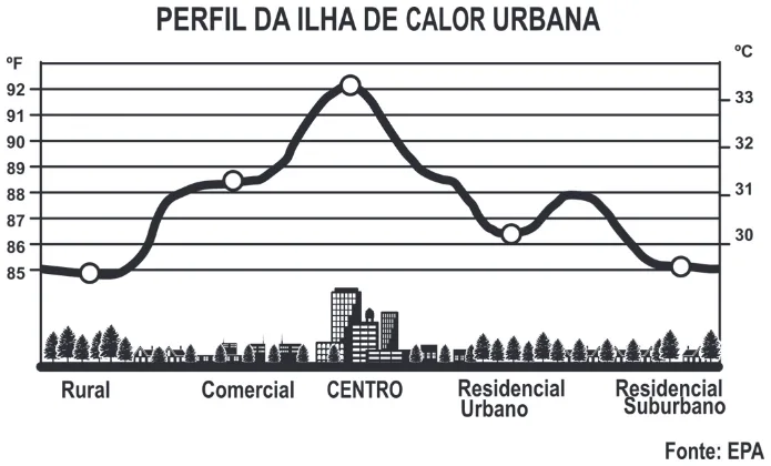 Trecho original com figura, tabela ou fórmula da questão 159 do ENEM 2011 - 2º Dia - Caderno 5 - Amarelo – Aplicação regular.