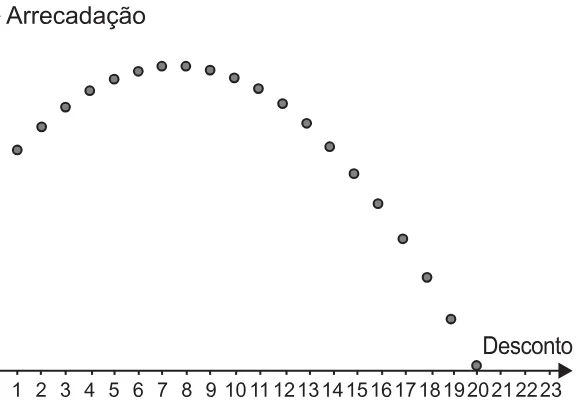 Alternativa E da questão 156 do ENEM 2021 - 2º Dia – Caderno 8 – Rosa – Aplicação Regular.