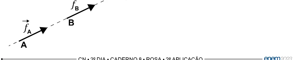 Alternativa B da questão 122 do ENEM 2023 - 2º Dia – Caderno 8 – Rosa (Superampliada) – Reaplicação/PPL.