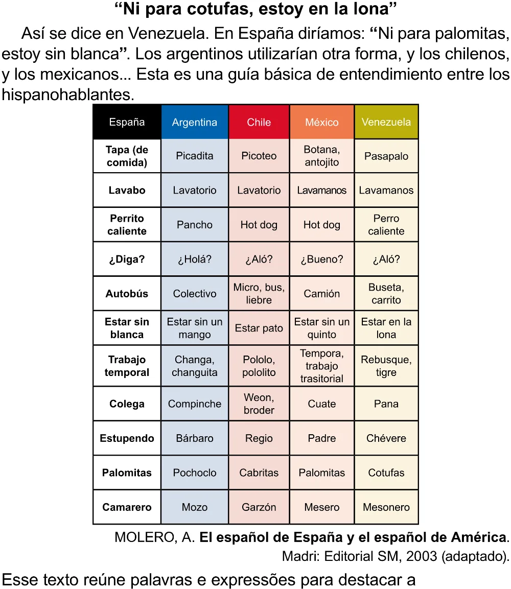 Trecho original com figura, tabela ou fórmula da questão 5 (espanhol) do ENEM 2023 - 1º Dia – Caderno 4 – Rosa (Superampliada) – Reaplicação/PPL.