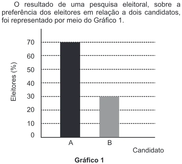 Trecho original com figura, tabela ou fórmula da questão 178 do ENEM 2017 - 2º Dia - Caderno 5 - Amarelo – Aplicação regular.