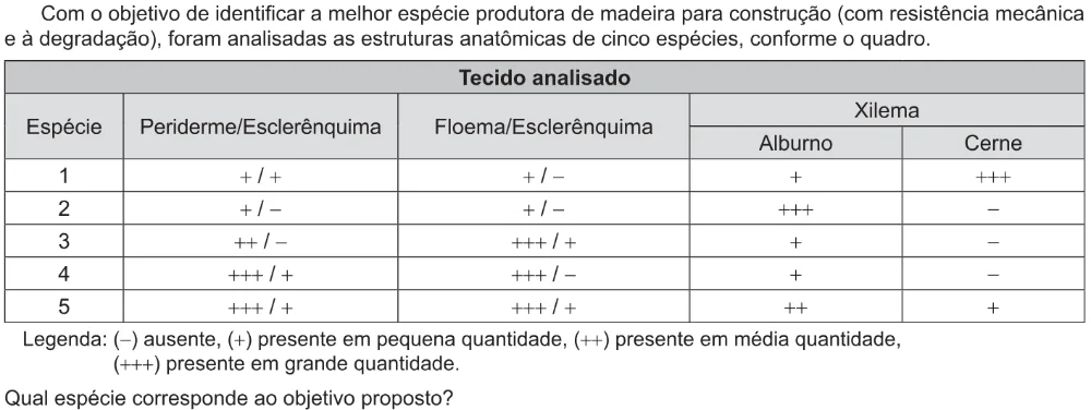 Trecho original com figura, tabela ou fórmula da questão 114 do ENEM 2021 - 2º Dia – Caderno 12 – Verde (Libras) – Aplicação Regular.