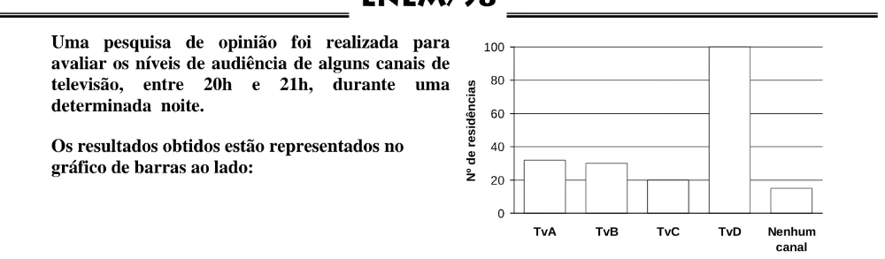 Alternativa E da questão 49 do ENEM 1998 - Caderno Amarelo.