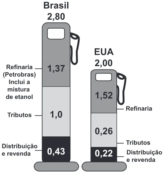 Trecho original com figura, tabela ou fórmula da questão 160 do ENEM 2014 - 2º Dia – Caderno 6 – Cinza – Reaplicação/PPL.