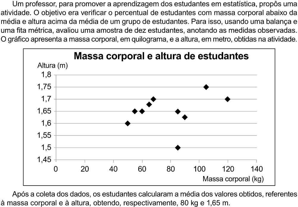 Trecho original com figura, tabela ou fórmula da questão 159 do ENEM 2023 - 2º Dia – Caderno 12 – Verde (Libras) – Aplicação Regular - (Ampliada).