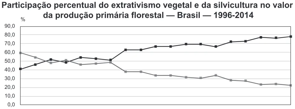 Trecho original com figura, tabela ou fórmula da questão 88 do ENEM 2018 - 1º Dia - Caderno 1 - Azul – Aplicação regular.