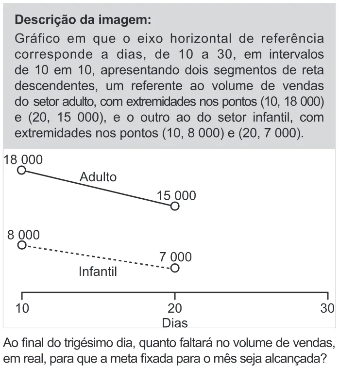 Trecho original com figura, tabela ou fórmula da questão 156 do ENEM 2022 - 2º Dia – Caderno 11 – Laranja (braile e ledor) – Aplicação Regular.