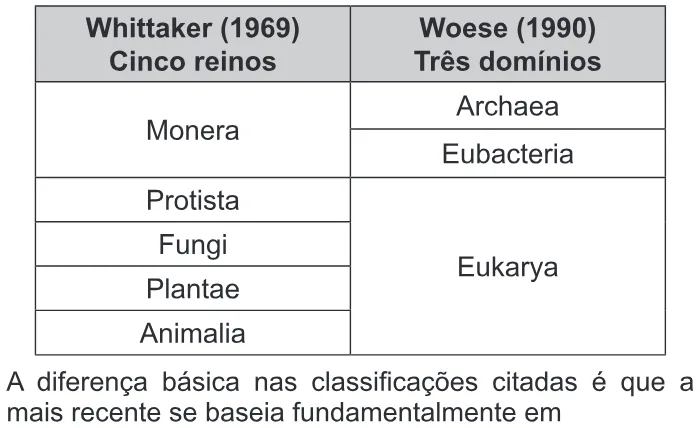 Trecho original com figura, tabela ou fórmula da questão 92 do ENEM 2017 - 2º Dia - Caderno 5 - Amarelo – Aplicação regular.