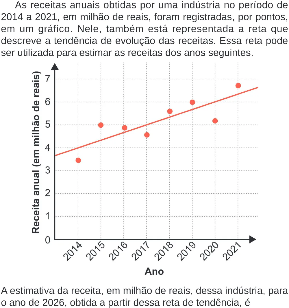 Trecho original com figura, tabela ou fórmula da questão 166 do ENEM 2024 - 2º Dia – Caderno 8 – Verde – Aplicação Regular - (Superampliada).