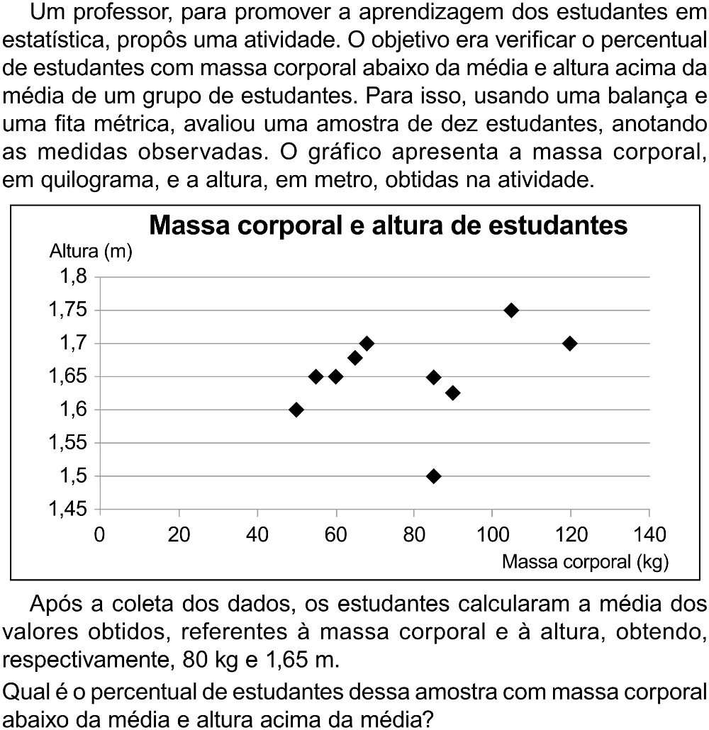 Trecho original com figura, tabela ou fórmula da questão 159 do ENEM 2023 - 2º Dia – Caderno 12 – Verde (Libras) – Aplicação Regular - (Superampliada).