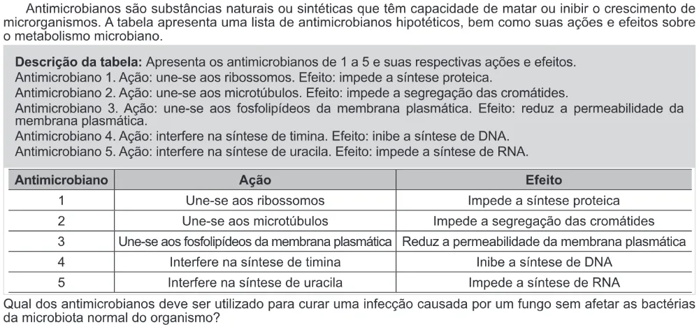 Trecho original com figura, tabela ou fórmula da questão 107 do ENEM 2022 - 2º Dia – Caderno 11 – Laranja (braile e ledor) – Aplicação Regular.