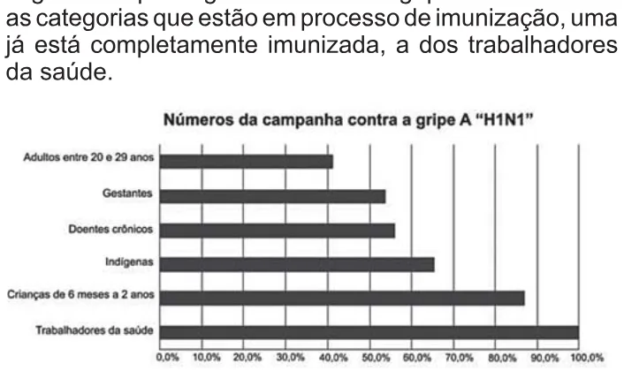Trecho original com figura, tabela ou fórmula da questão 143 do ENEM 2010 - 2º Dia – Caderno 6 – Cinza – Reaplicação/PPL.