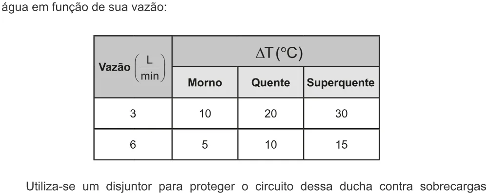 Trecho original com figura, tabela ou fórmula da questão 95 do ENEM 2022 - 2º Dia – Caderno 8 – Rosa – Aplicação digital.
