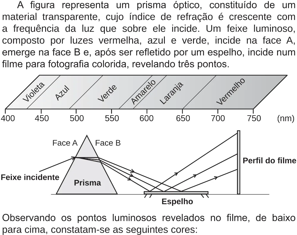 Trecho original com figura, tabela ou fórmula da questão 128 do ENEM 2018 - 2º Dia - Caderno 5 – Amarelo (Superampliada) – Aplicação regular.