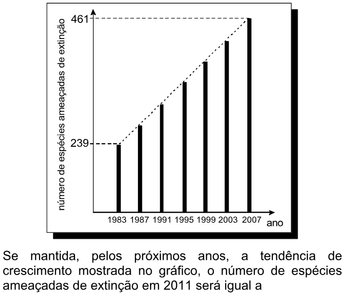 Trecho original com figura, tabela ou fórmula da questão 7 do ENEM 2007 - Caderno Amarelo.