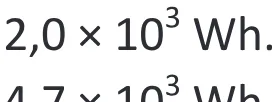 Alternativa B da questão 118 do ENEM 2025 - 2º Dia – Caderno 11 – Laranja (Braile e ledor) – Reaplicação - (Ampliada).
