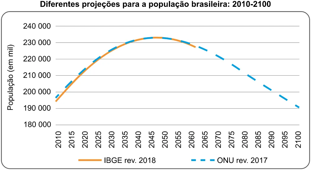 Trecho original com figura, tabela ou fórmula da questão 68 do ENEM 2023 - 1º Dia – Caderno 4 – Rosa (Superampliada) – Reaplicação/PPL.