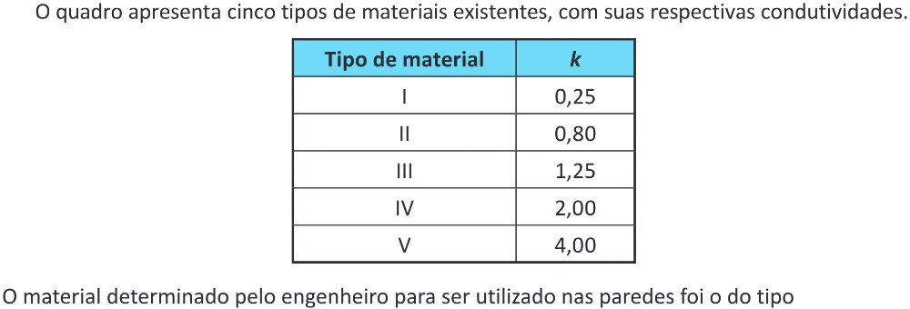 Trecho original com figura, tabela ou fórmula da questão 151 do ENEM 2025 - 2º Dia – Caderno 11 – Laranja (Braile e ledor) – Aplicação Regular - (Ampliada) - Belém, Ananindeua e Marituba.