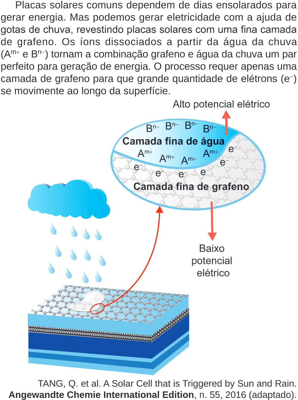 Trecho original com figura, tabela ou fórmula da questão 123 do ENEM 2024 - 2º Dia – Caderno 8 – Verde – Aplicação Regular - (Superampliada).