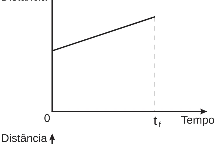 Alternativa B da questão 174 do ENEM 2018 - 2º Dia - Caderno 5 – Amarelo (Ampliada) – Aplicação regular.