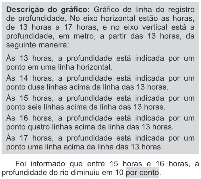 Trecho original com figura, tabela ou fórmula da questão 153 do ENEM 2017 - 2º Dia - Caderno 11 – Laranja (Braile e ledor) – Aplicação regular.