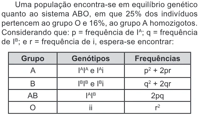 Trecho original com figura, tabela ou fórmula da questão 125 do ENEM 2020 - 2º Dia - Caderno 7 – Azul – Aplicação Regular.