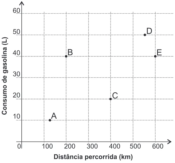 Trecho original com figura, tabela ou fórmula da questão 172 do ENEM 2016 - 2º Dia - Caderno 13 - Cinza – Reaplicação/PPL.