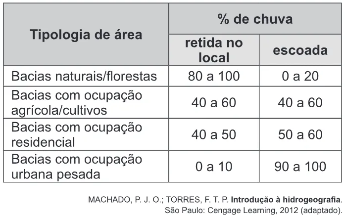 Trecho original com figura, tabela ou fórmula da questão 54 do ENEM 2017 - 1º Dia - Caderno 1 - Azul – Aplicação regular.