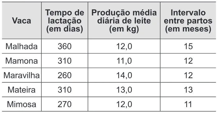 Trecho original com figura, tabela ou fórmula da questão 176 do ENEM 2013 - 2º Dia - Caderno 6 - Cinza – Aplicação regular.