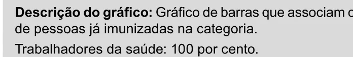 Trecho original com figura, tabela ou fórmula da questão 138 do ENEM 2023 - 2º Dia – Caderno 11 – Laranja (braile e ledor) – Aplicação Regular.