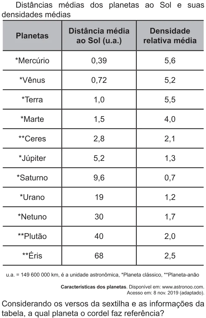 Trecho original com figura, tabela ou fórmula da questão 116 do ENEM 2021 - 2º Dia – Caderno 12 – Verde (Libras) – Aplicação Regular.
