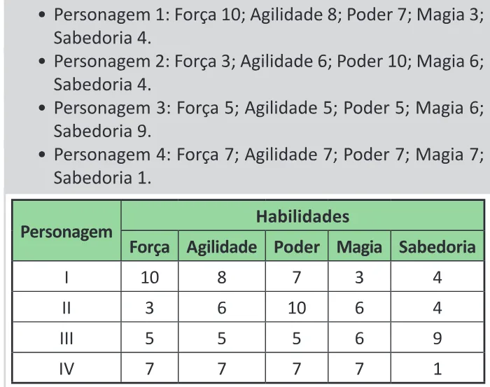 Trecho original com figura, tabela ou fórmula da questão 140 do ENEM 2025 - 2º Dia – Caderno 11 – Laranja (Braile e ledor) – Aplicação Regular - (Ledor) - Belém, Ananindeua e Marituba.