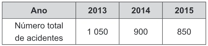 Trecho original com figura, tabela ou fórmula da questão 153 do ENEM 2019 - 2º Dia – Caderno 5 – Amarelo – Aplicação Regular.