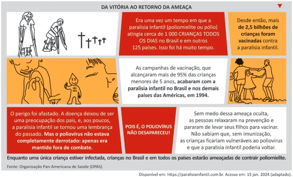 Trecho original com figura, tabela ou fórmula da questão 14 do ENEM 2025 - 1º Dia – Caderno 1 – Azul – Aplicação Regular - Belém, Ananindeua e Marituba.