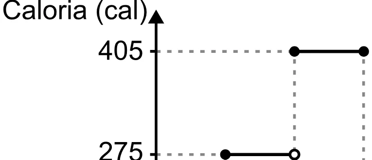 Alternativa B da questão 164 do ENEM 2023 - 2º Dia – Caderno 8 – Rosa (Superampliada) – Reaplicação/PPL.