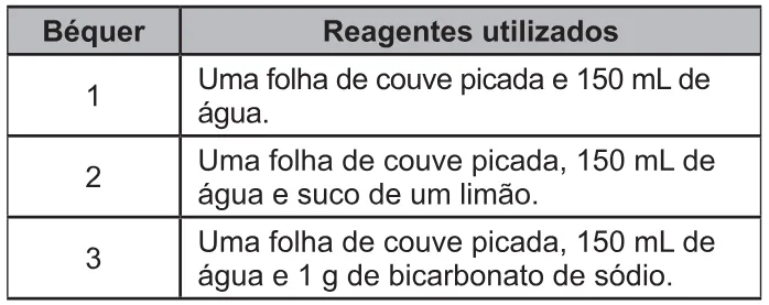 Trecho original com figura, tabela ou fórmula da questão 124 do ENEM 2021 - 2º Dia – Caderno 11 – Laranja (braile e ledor) – Reaplicação/PPL/Segunda Oportunidade.