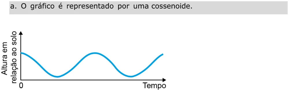 Alternativa A da questão 164 do ENEM 2023 - 2º Dia – Caderno 11 – Laranja (braile e ledor) – Aplicação Regular - Caderno 11 – Laranja – Leitor de tela (NVDA) - Matemática e suas Tecnologias.