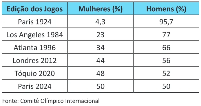 Trecho original com figura, tabela ou fórmula da questão 23 do ENEM 2025 - 1º Dia – Caderno 3 – Branco – Aplicação Regular - Belém, Ananindeua e Marituba.