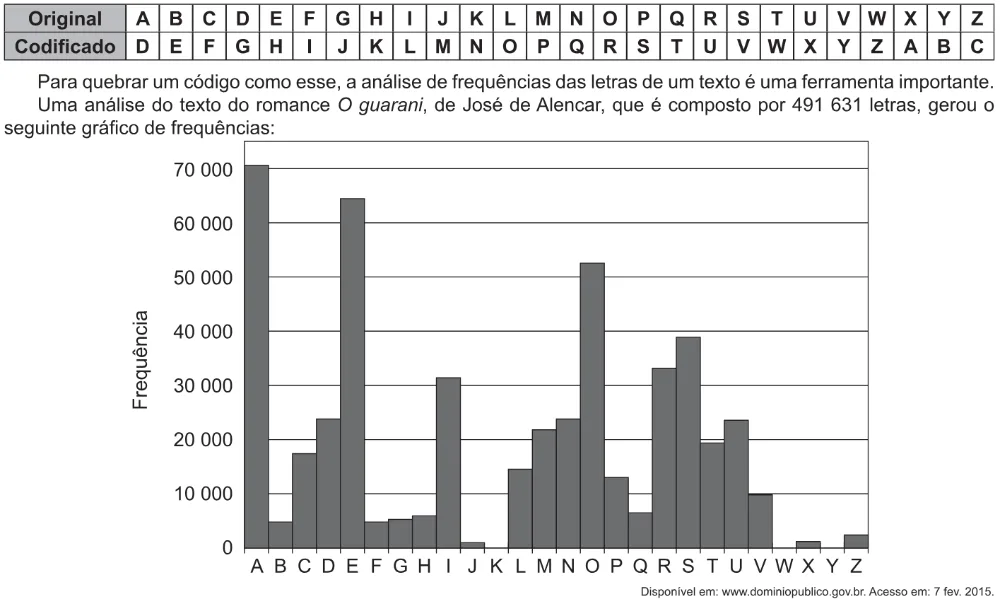 Trecho original com figura, tabela ou fórmula da questão 168 do ENEM 2021 - 2º Dia – Caderno 12 – Verde (Libras) – Aplicação Regular.