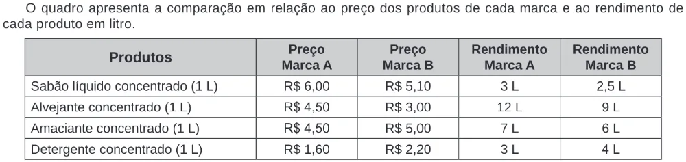 Trecho original com figura, tabela ou fórmula da questão 153 do ENEM 2020 - 2º Dia – Caderno 7 – Azul – Reaplicação/PPL.