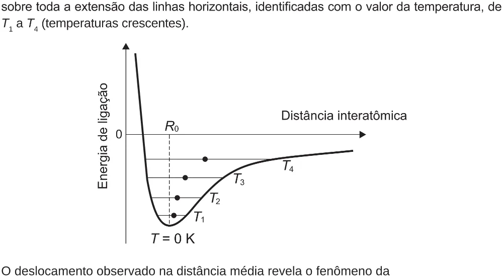 Trecho original com figura, tabela ou fórmula da questão 122 do ENEM 2018 - 2º Dia - Caderno 5 – Amarelo (Ampliada) – Aplicação regular.