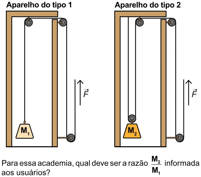 Trecho original com figura, tabela ou fórmula da questão 109 do ENEM 2023 - 2º Dia – Caderno 7 – Azul – Aplicação Regular.