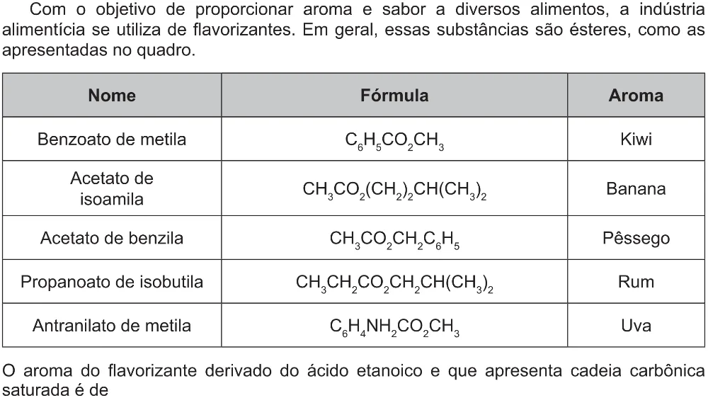 Trecho original com figura, tabela ou fórmula da questão 98 do ENEM 2021 - 2º Dia – Caderno 5 – Amarelo (Ampliada) – Aplicação Regular.