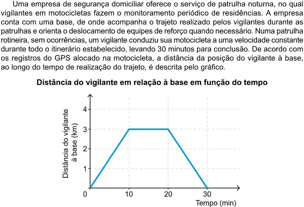 Trecho original com figura, tabela ou fórmula da questão 146 do ENEM 2023 - 2º Dia – Caderno 12 – Verde (Libras) – Aplicação Regular - (Ampliada).