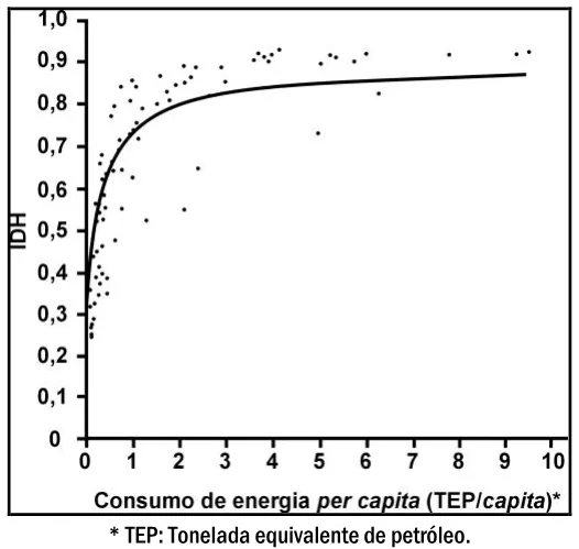 Trecho original com figura, tabela ou fórmula da questão 15 do ENEM 2000 - Caderno Amarelo.