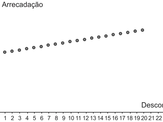 Alternativa B da questão 161 do ENEM 2021 - 2º Dia – Caderno 7 – Azul – Aplicação Regular.