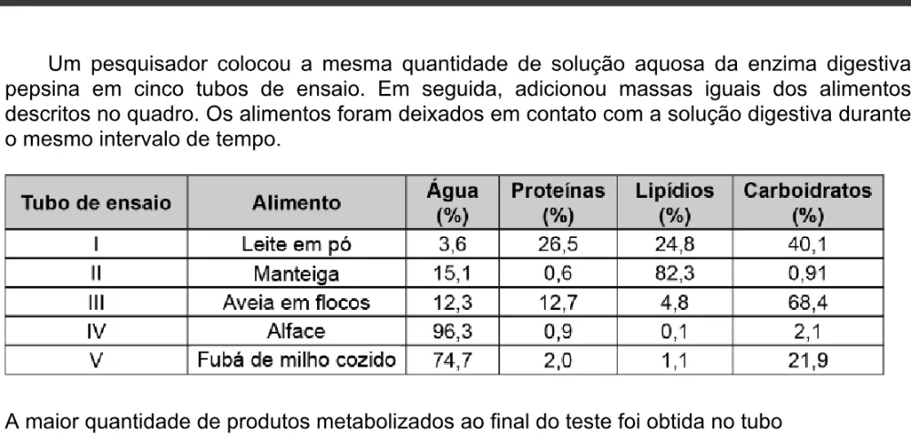 Trecho original com figura, tabela ou fórmula da questão 134 do ENEM 2020 - 2º Dia - Caderno 5 – Amarelo – Aplicação digital.