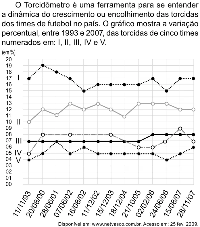 Trecho original com figura, tabela ou fórmula da questão 136 do ENEM 2023 - 2º Dia – Caderno 8 – Rosa – Reaplicação/PPL.